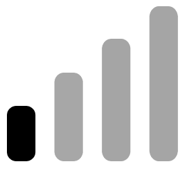 1 bar signal